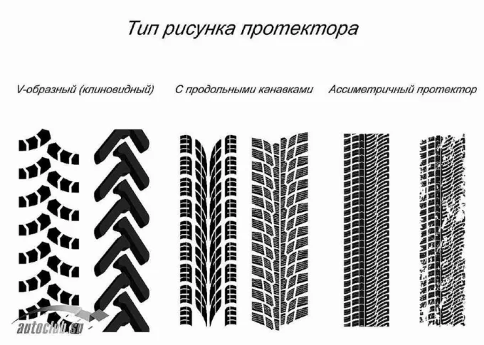 Тип рисунка протектора