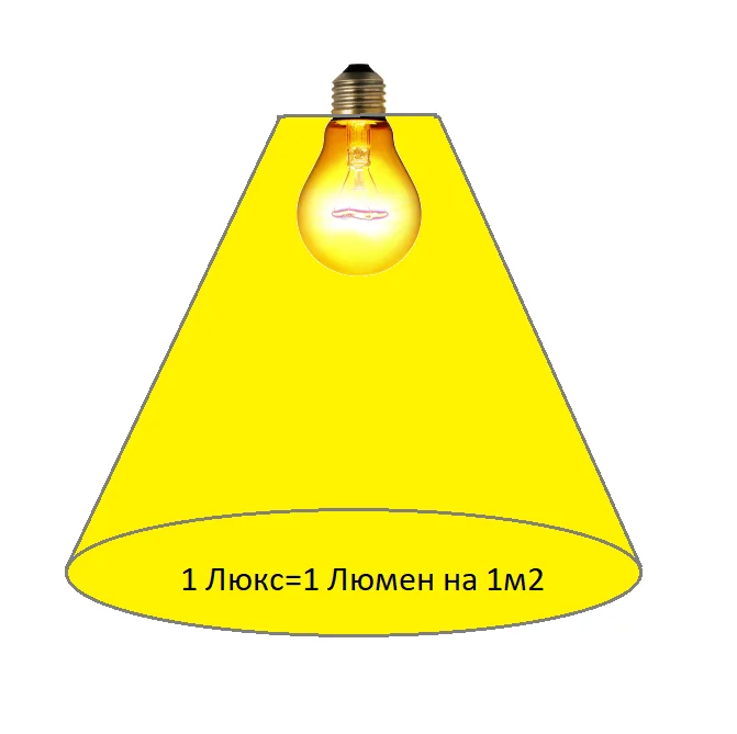 люмены люксы