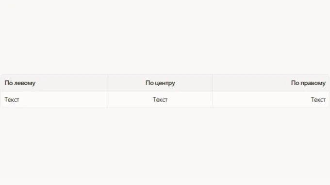 Таблица с разным выравниванием текста, которую отформатировали в Markdown