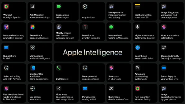 Apple Intelligence