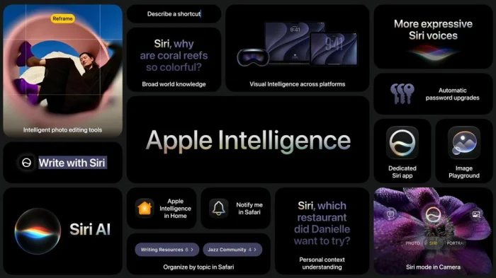 Возможности Apple Intelligence саммари