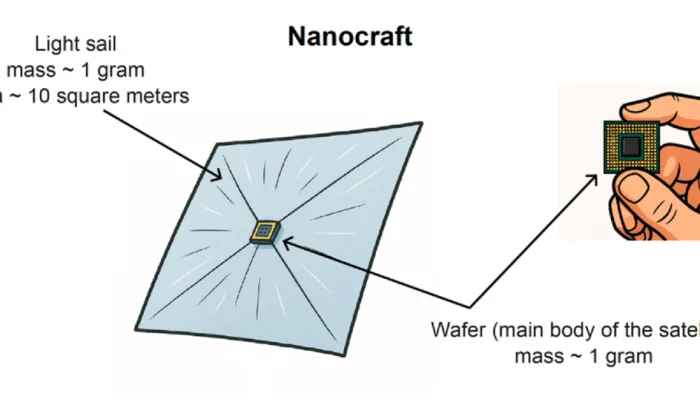 Nanocraft и лазерный парус